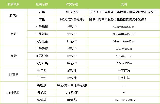 广州到攀枝花物流专线