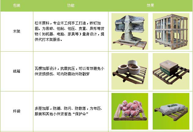 广州到北京物流专线