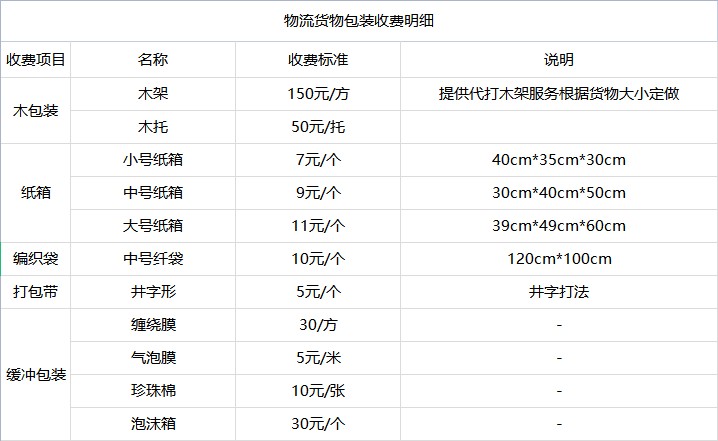 深圳到唐山货运专线