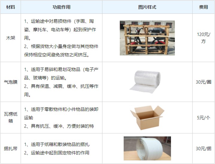 深圳到开封物流专线